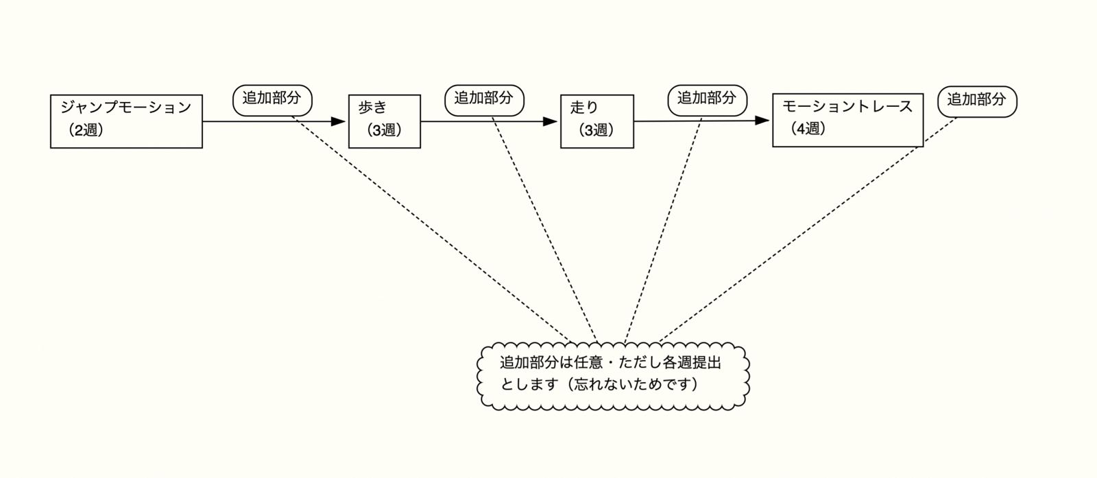 3dcgアニメーターポートフォリオ基本制作a 松村 文夫 あなただけのパーソナルメンターを Menta