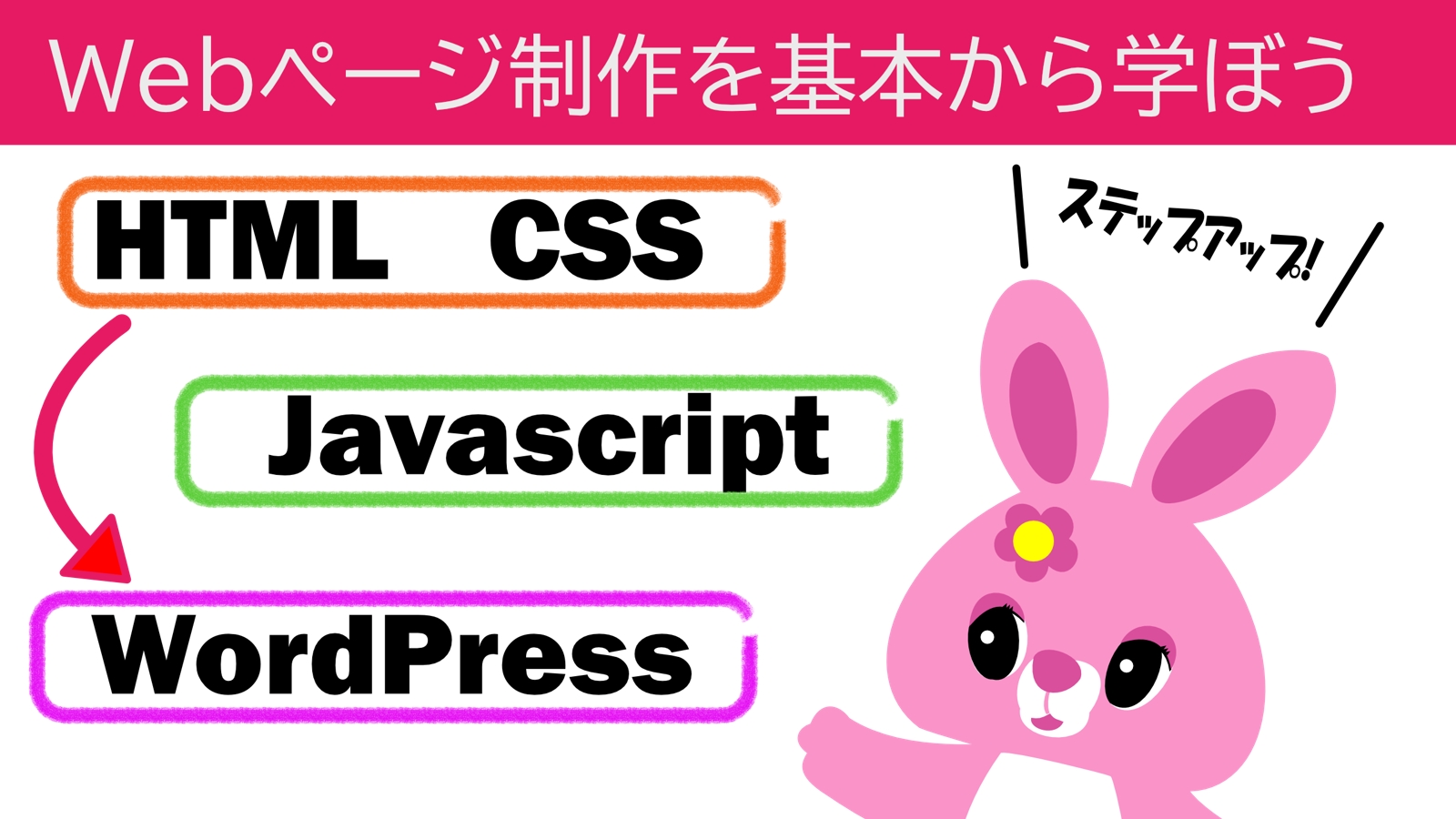 Webサイト作成の技術を学ぼう【HTML/CSS/Javascript/Wordpress】-image1