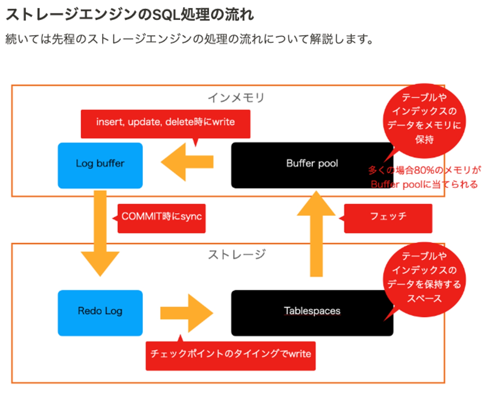 データベースの仕組み - コンピュータ・IT