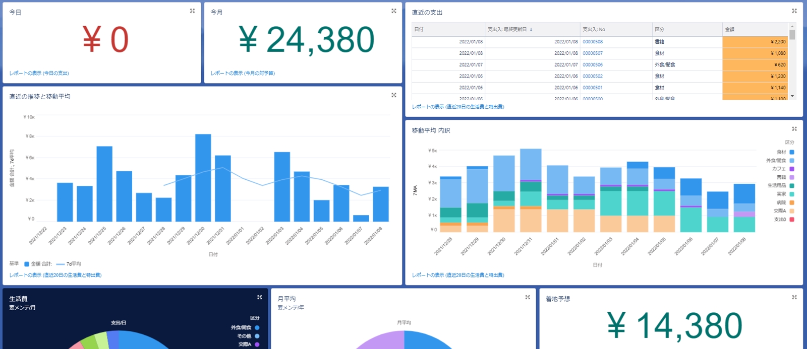 Salesforceの活用相談-image1