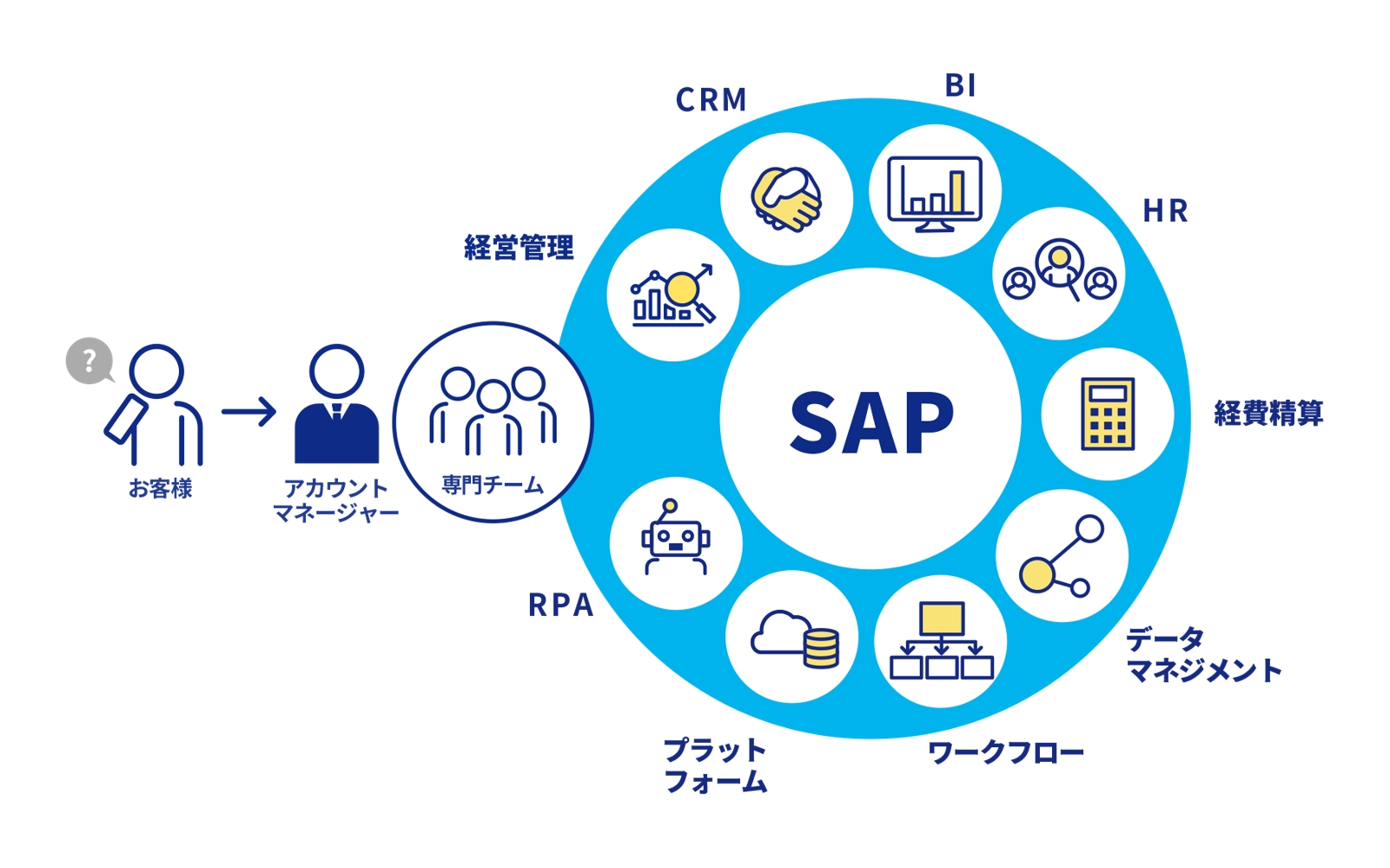 SAPを学びたい方をサポートします。-image1