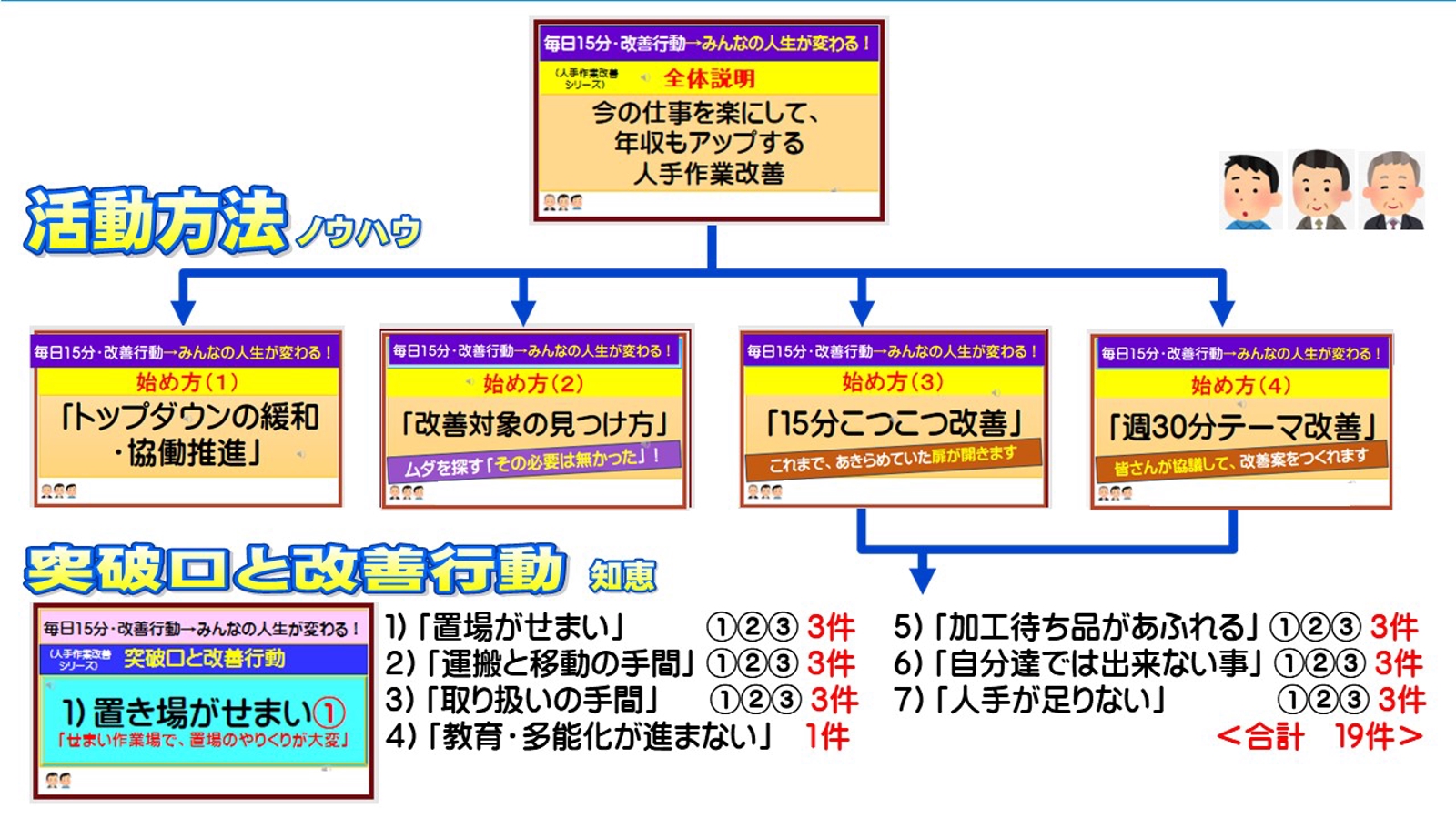 モノづくり現場の人手作業について、負荷軽減の実践を指導・支援します-image1