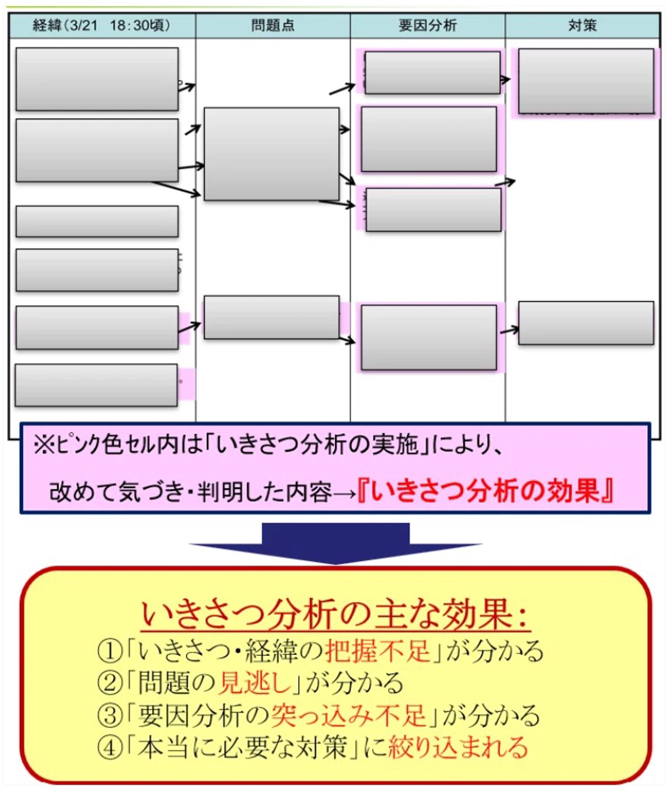 品質・安全問題の貴社事例を教材に振返って、原因分析～対策立案の実践指導をします＜入門１回コース＞-image1