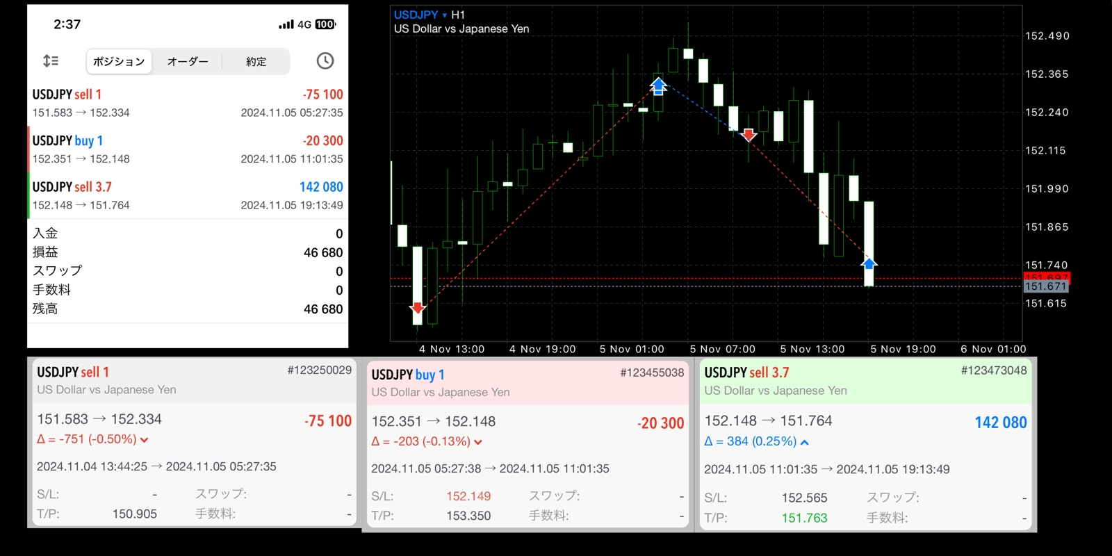 FX 損切り後に利益につなげる技術を教えます-image1