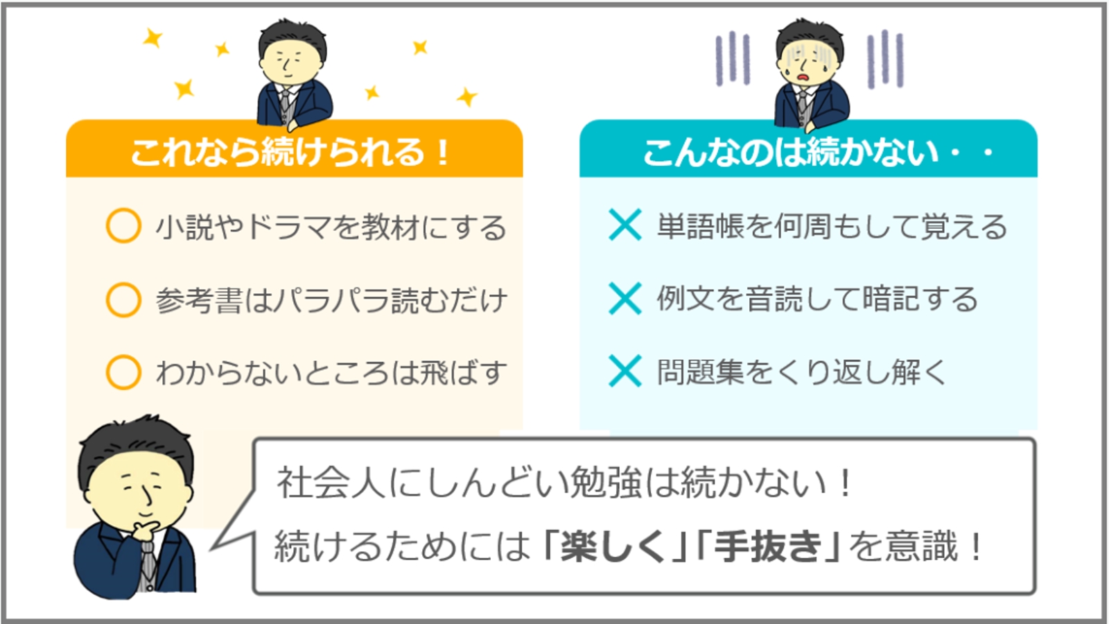 【英語学習】3日坊主を克服するための伴走サポート-image1