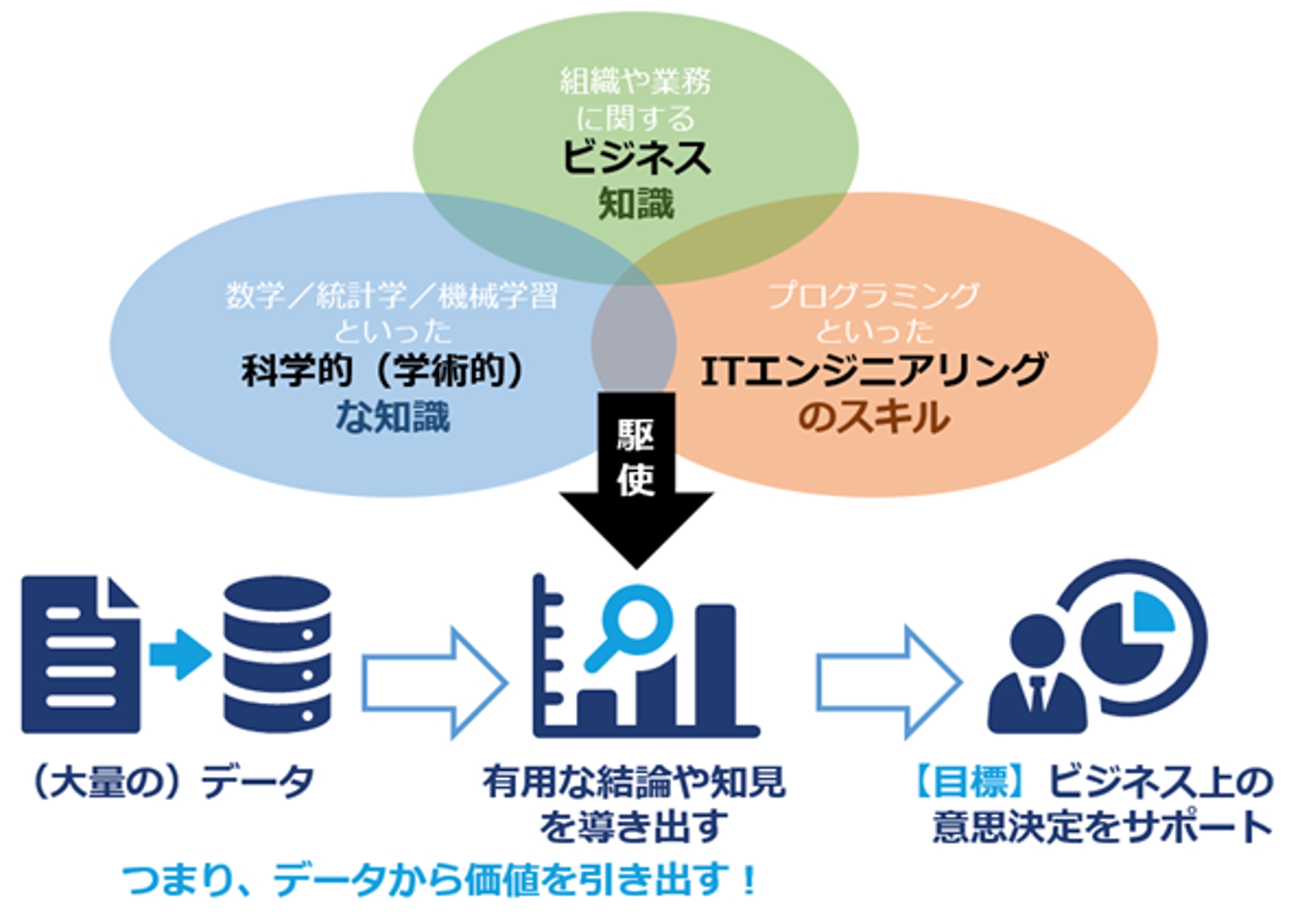データ分析に関するお困りごと、データサイエンティストになりたい方をサポートします。-image1