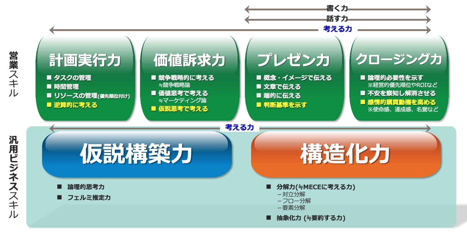 【20代のための営業キャリア設計】人生からキャリアを逆算するコツと生涯年収を最大化する方法-image1