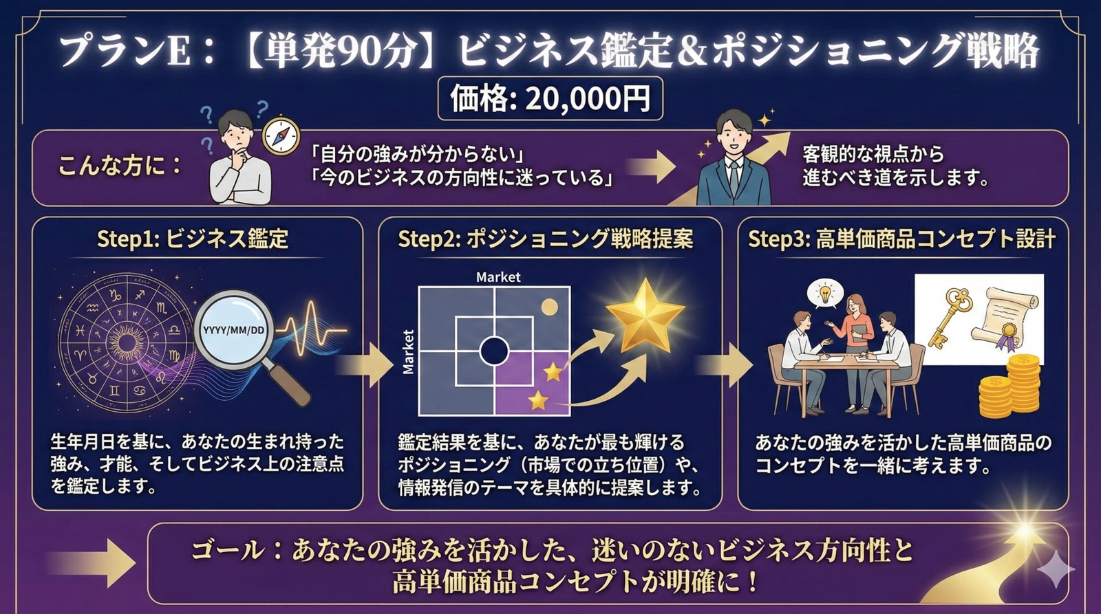 【単発90分】あなたの"勝ち筋"が見つかる！ビジネス鑑定＆戦略セッション-image1