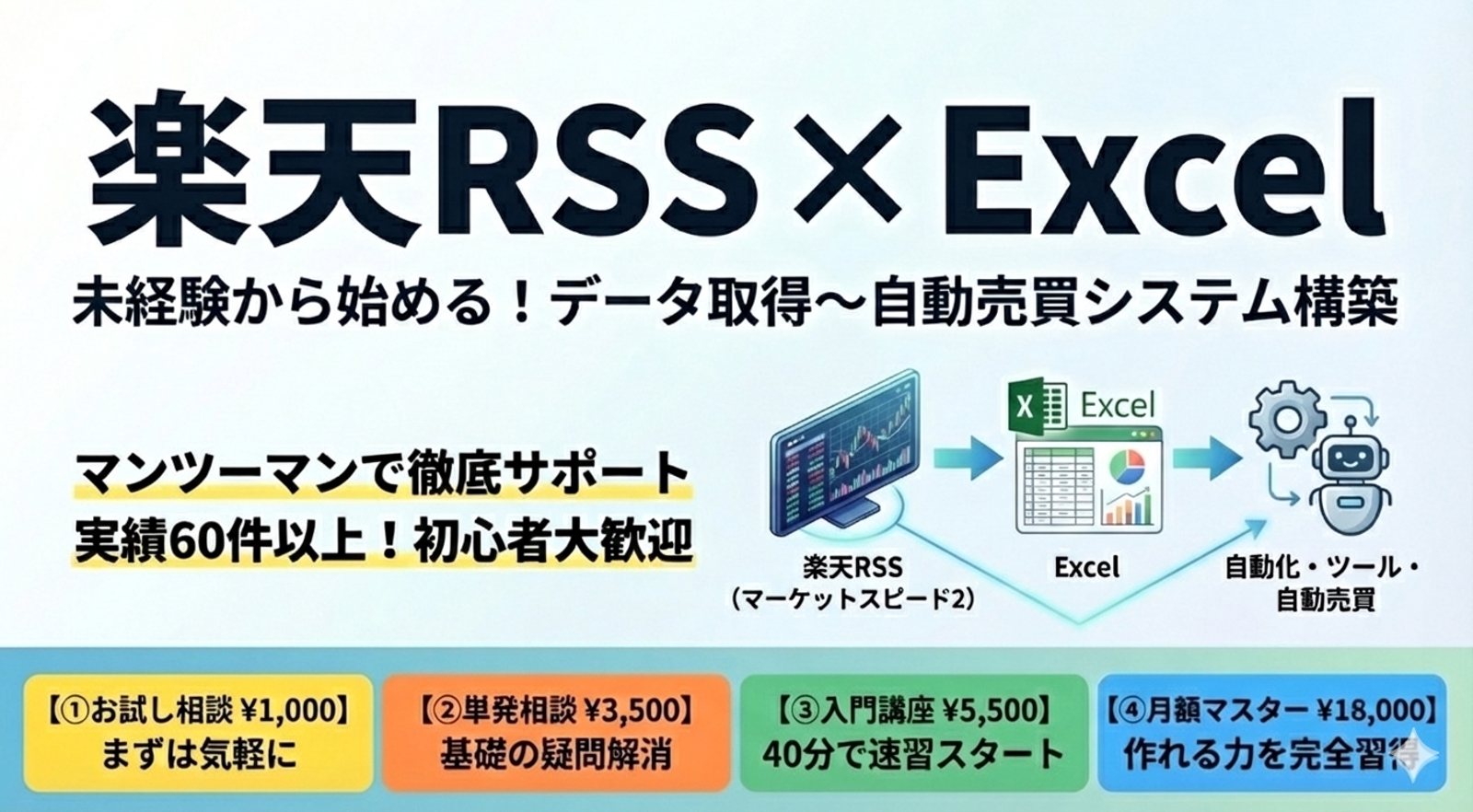 【楽天RSS×Excel】準備・設定／データ取得〜自動売買の基礎をサポート-image1
