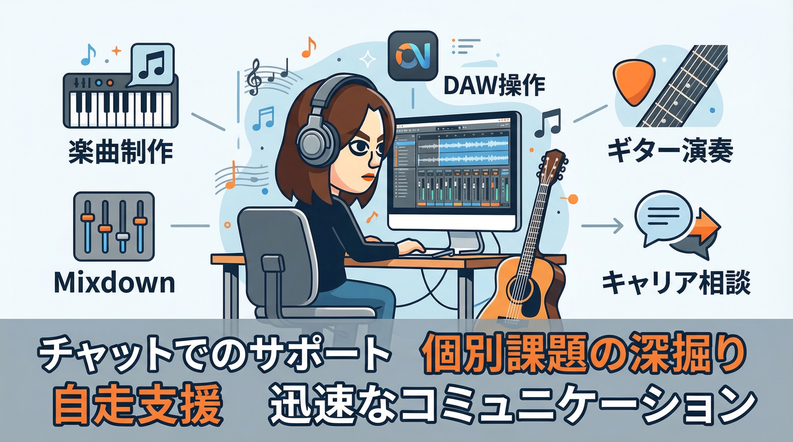 【DTM初心者〜上級者向け】楽曲制作・Mixdownチャット相談-image1
