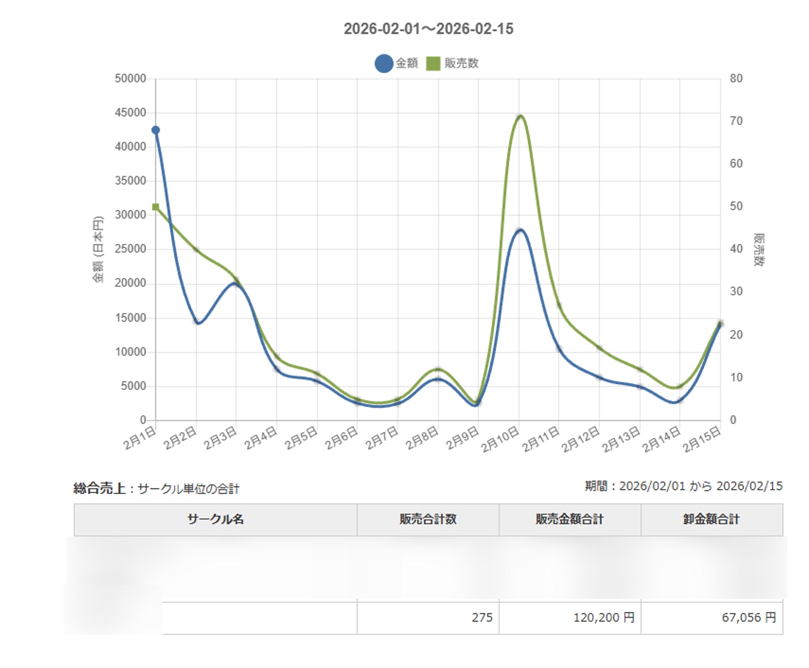 Stable Diffusionを使ったAI同人誌を販売して月5万を目指すプラン-image1