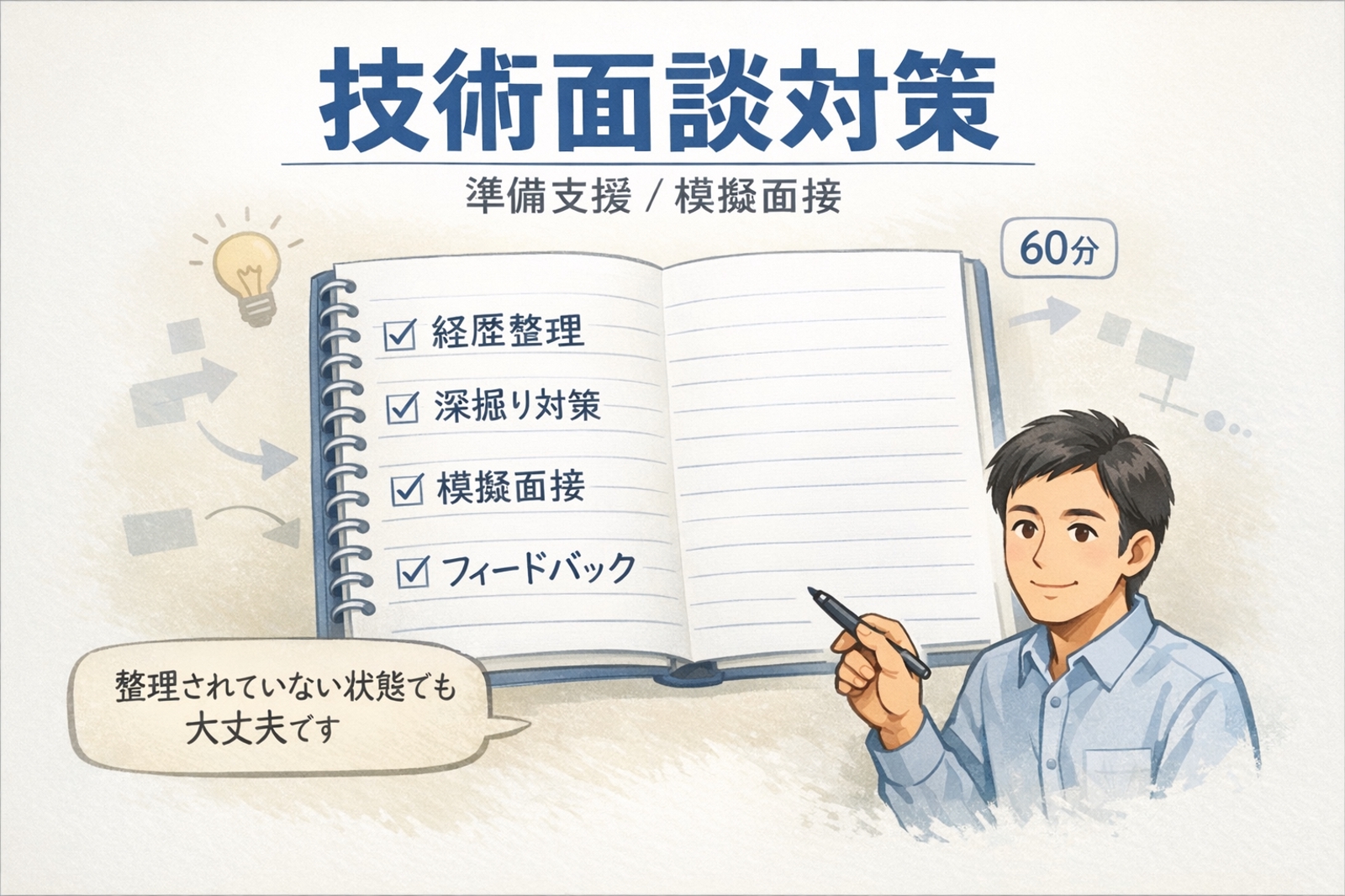 転職時の技術面談対策を行います 60分で準備支援または模擬面接-image1