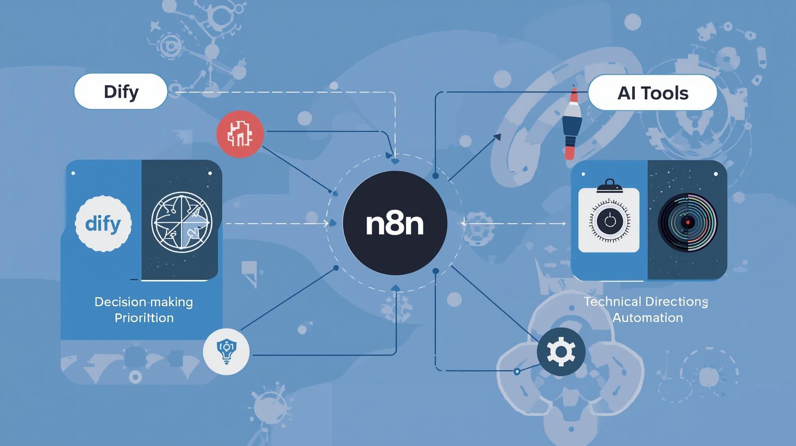 AI業務自動化・DX推進の技術判断をサポートします-image1