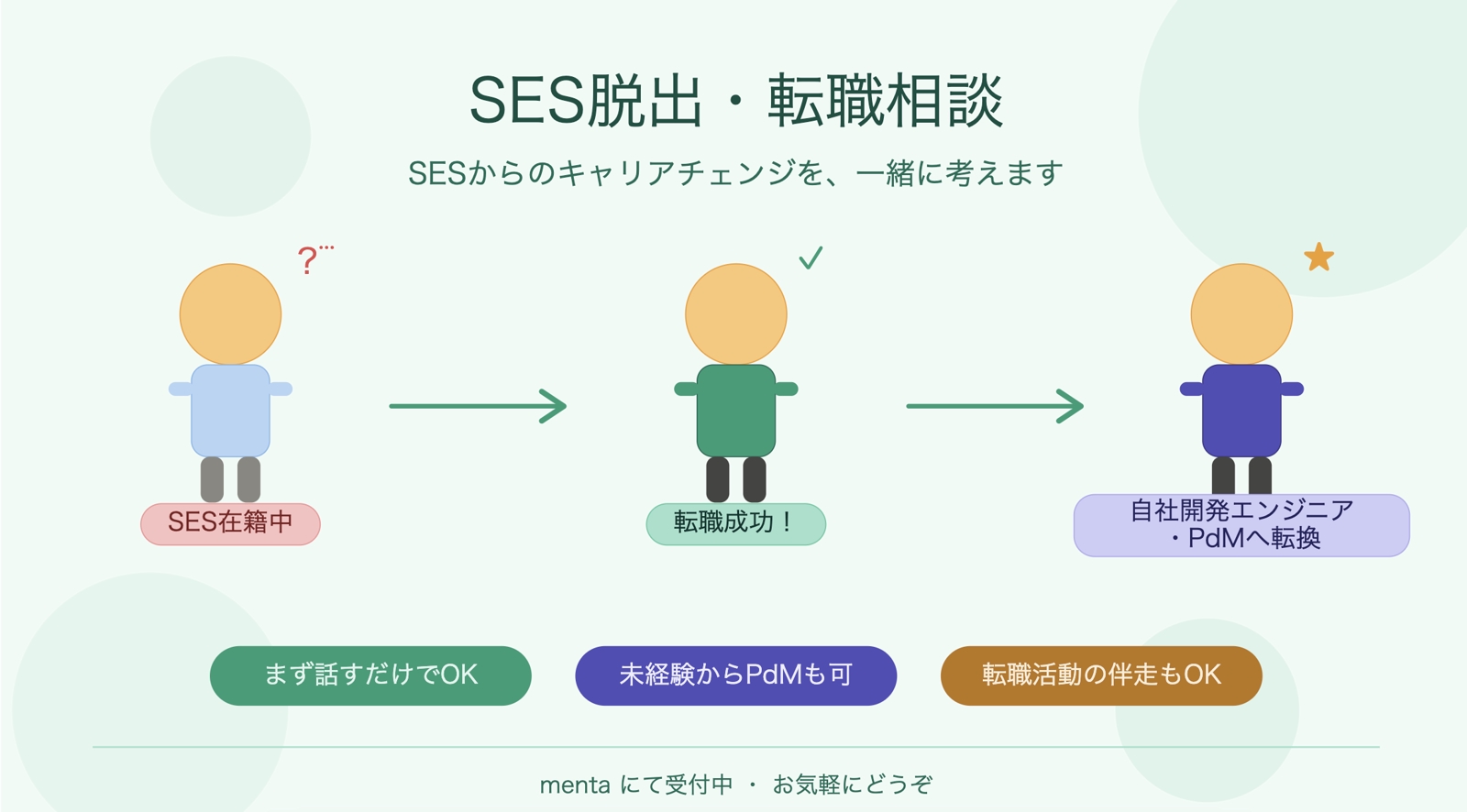 SES→PdM転換 完全伴走プラン｜転職成功まで一緒に走ります-image1