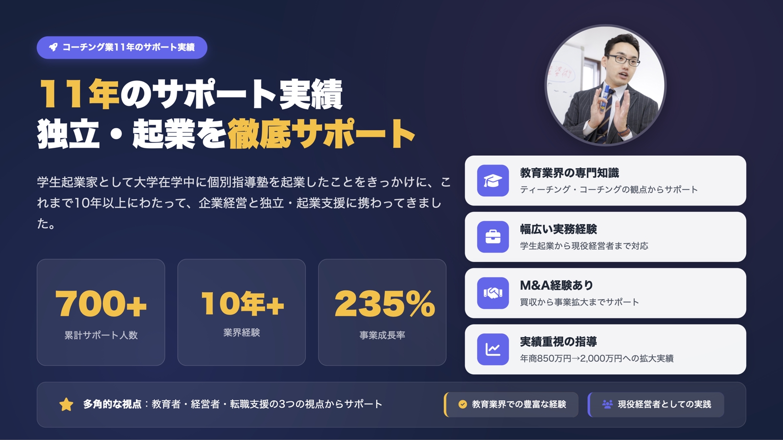 コーチング業で11年のサポート実績！独立・起業を徹底サポートいたします！-image1