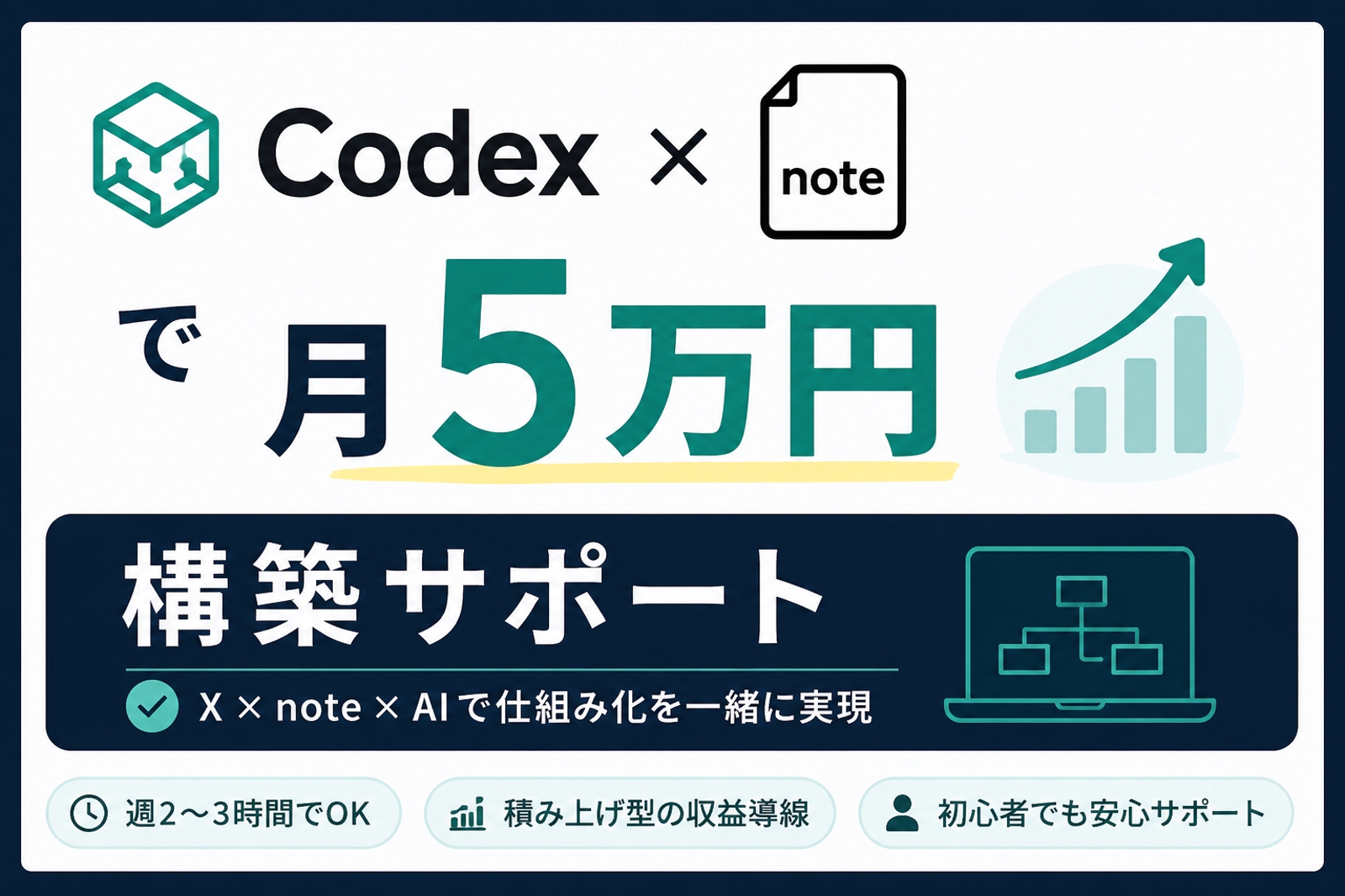 Codex活用｜X→note販売導線を一緒に構築します-image1