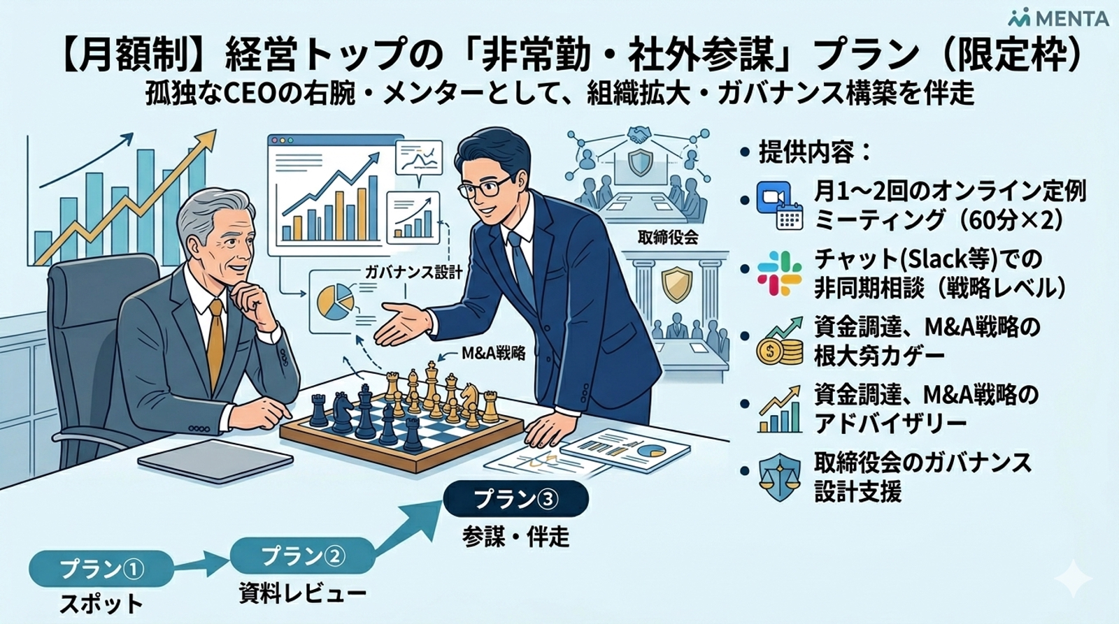 【月額制】経営トップの「非常勤・社外参謀」プラン（限定枠）-image1