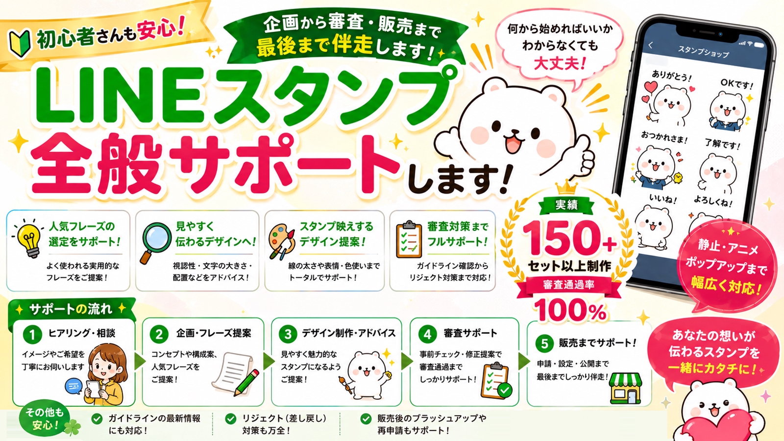 LINEスタンプ制作〜申請まで完全サポートします-image1