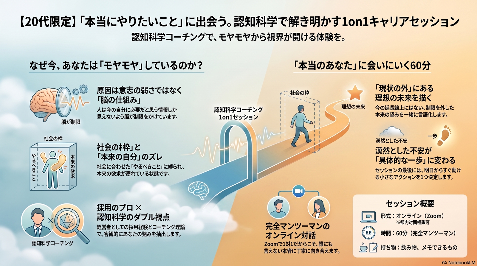 【20代限定・"やりたいことがわからない"あなたへ】本当にやりたいことを見つける1on1セッション-image1