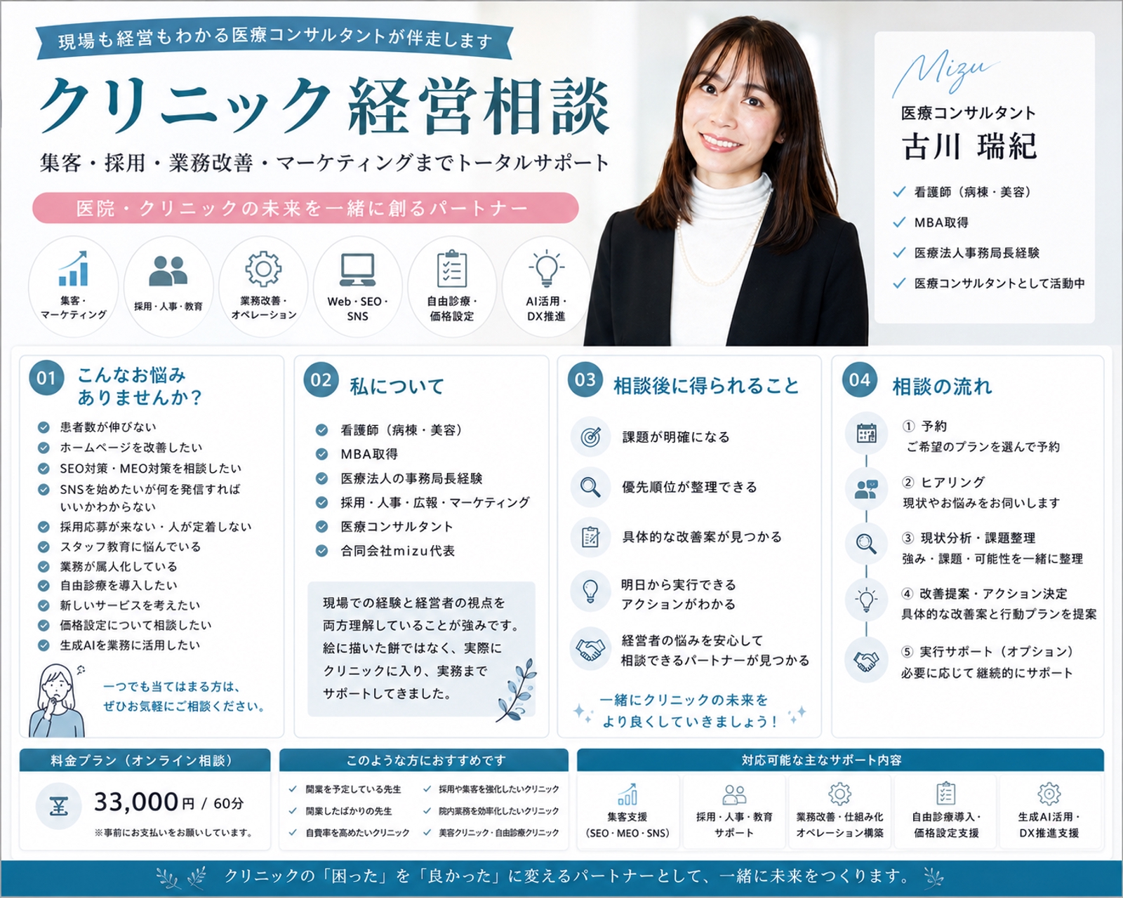 【看護師資格有】医療コンサルタントがクリニック経営のお悩みを相談できます-image1