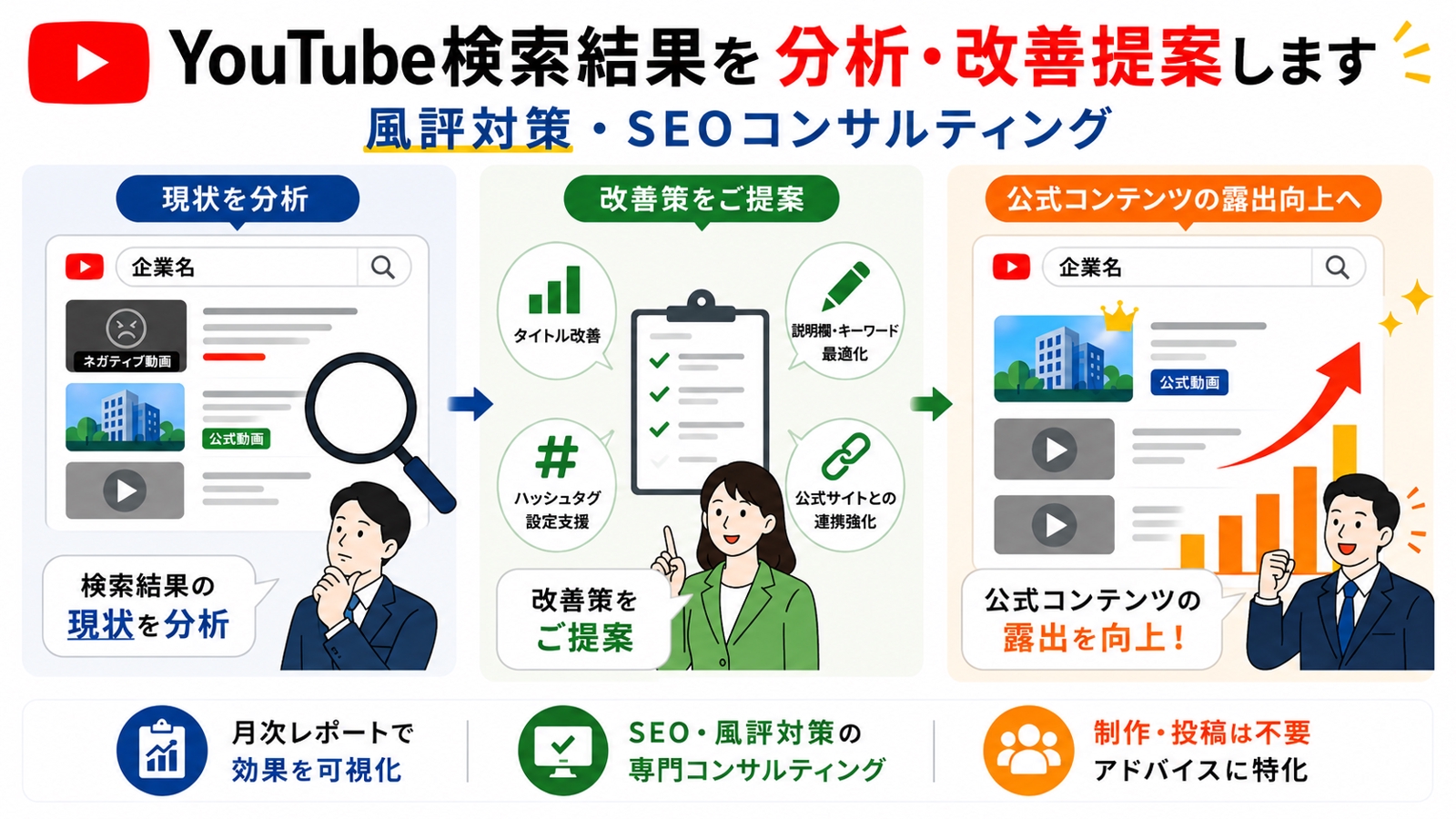 YouTubeの検索結果順位を分析改善提案します-image1