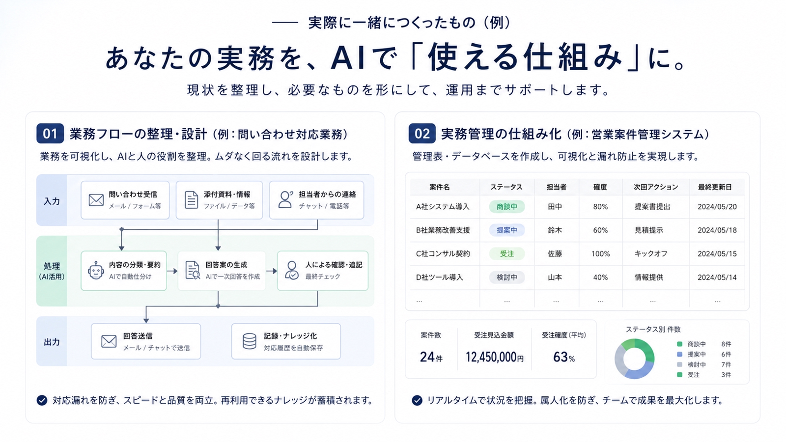 【実務持ち込みOK】その仕事、AIで「使える仕組み」に変えます-image1