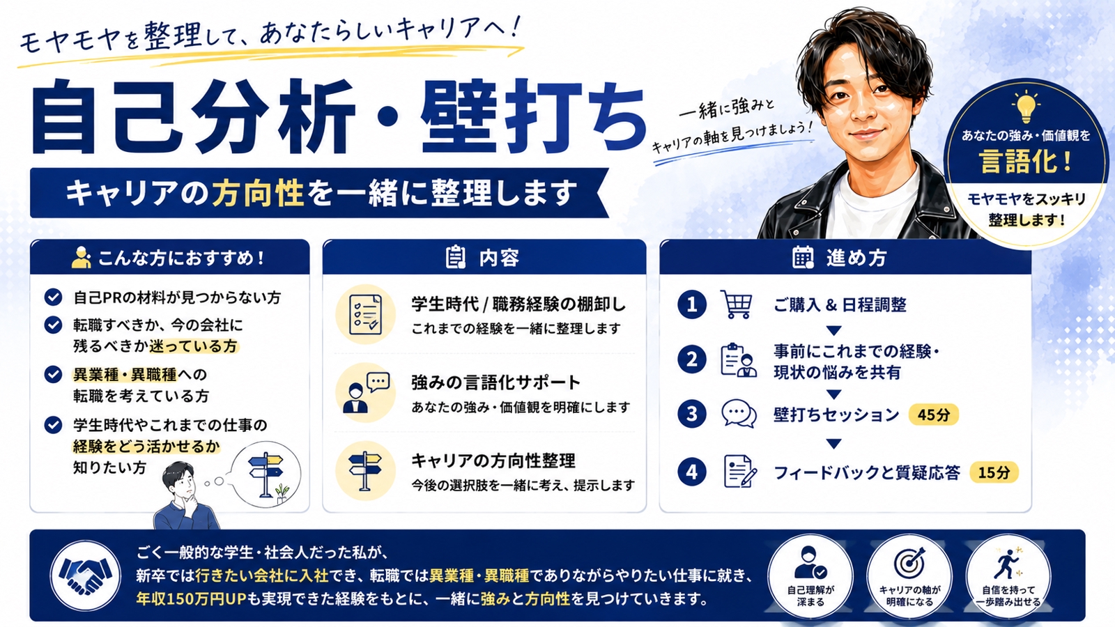 自己分析・壁打ち相談プラン-image1