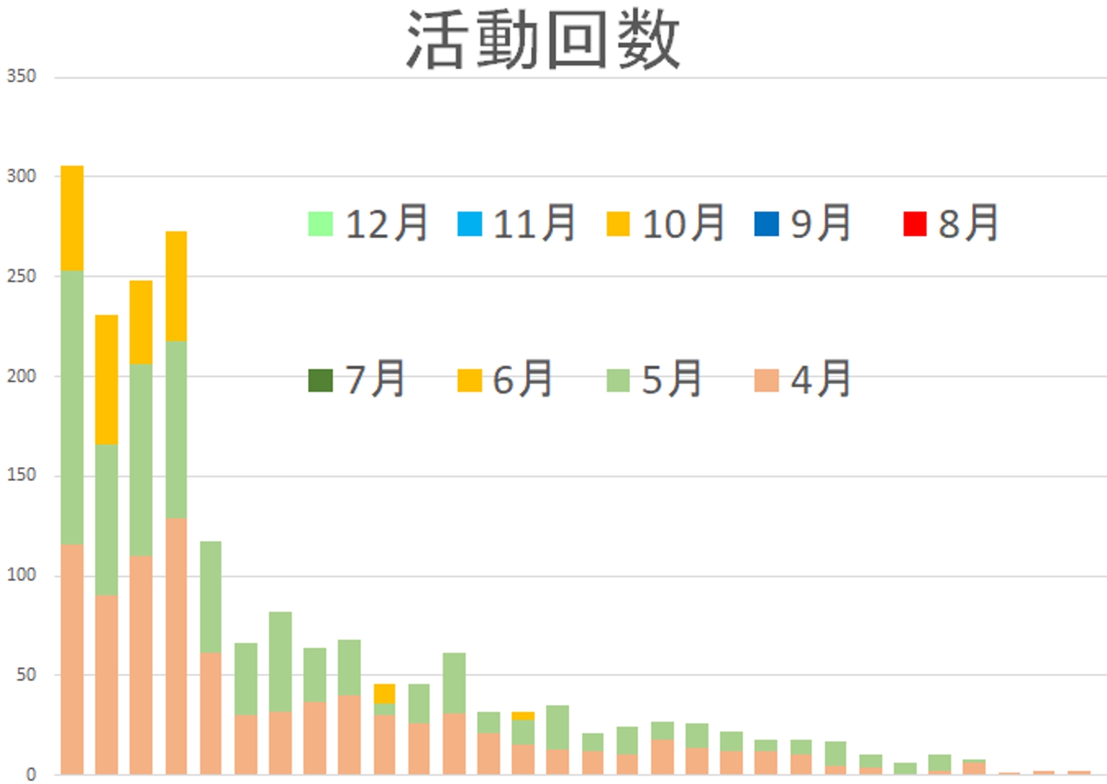 あなたの為に！Excel関数やマクロについてお教えします！-image2