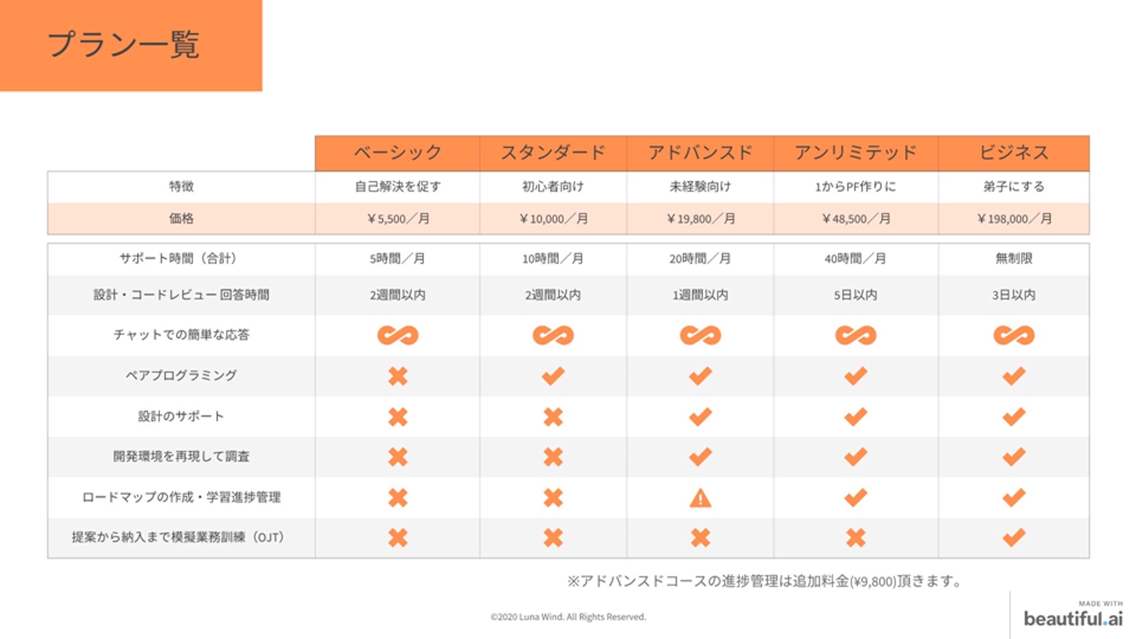 【未経験・初級者OK】ITエンジニアとして働きたいあなたをサポート／HTML・CSS・JavaScript・Docker・CircleCI-image4