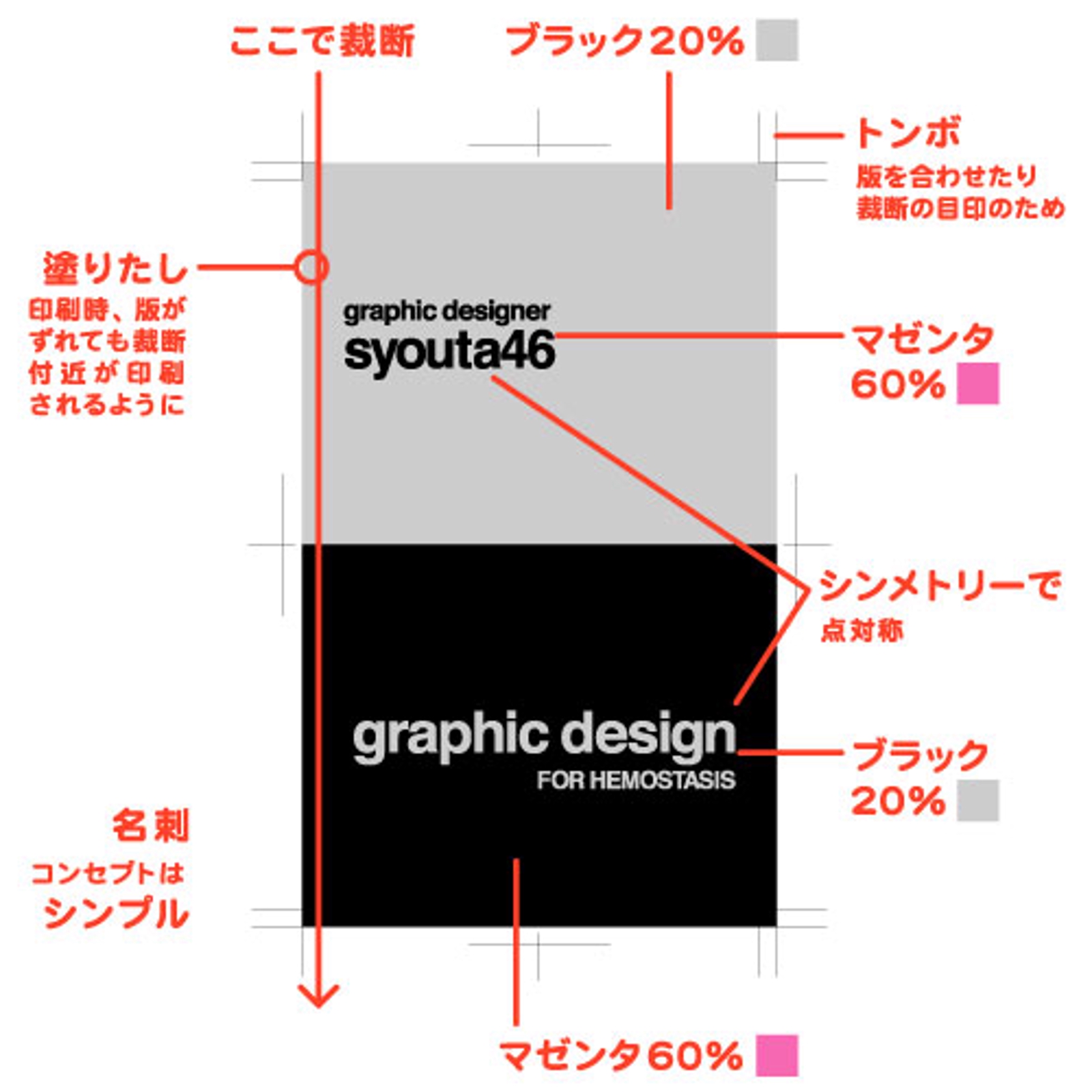 仕事歴23年グラフィックデザイナーがデザインについて【添削】【相談】するプラン-image3