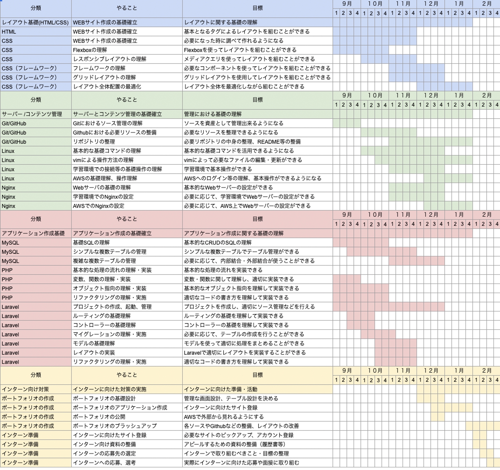 【要予約】学習方法・就職・転職相談-image4