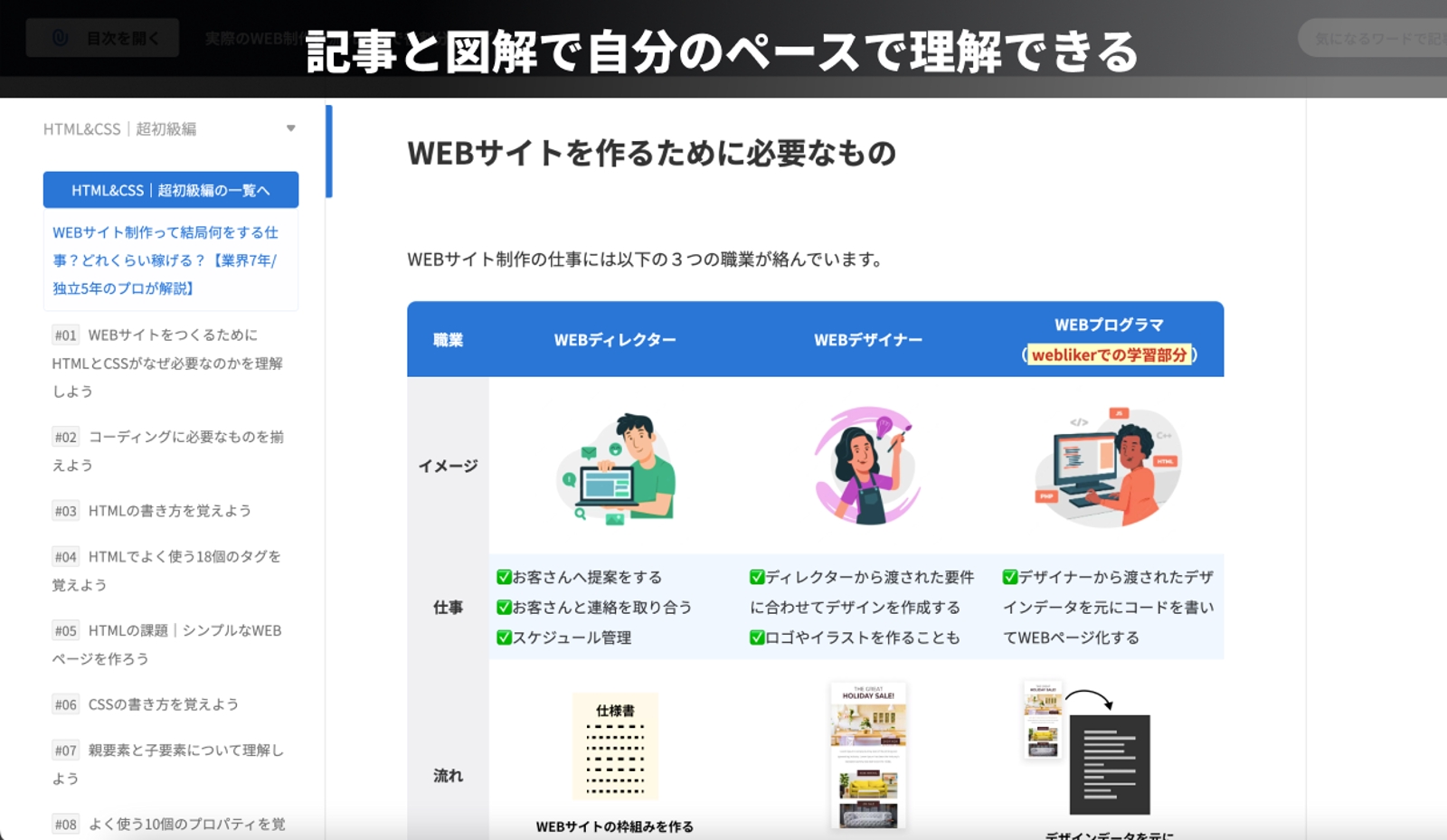 HTMLとCSSを体系的に0から理解できるようにガッツリサポート-image2