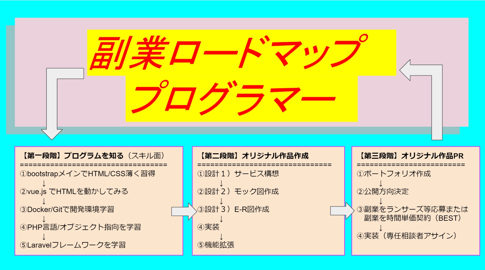 プログラミングを学んで就職・転職・副業を勝ち取ろう【スクール型＋キャリア相談】期間限定！値下げ中-image2