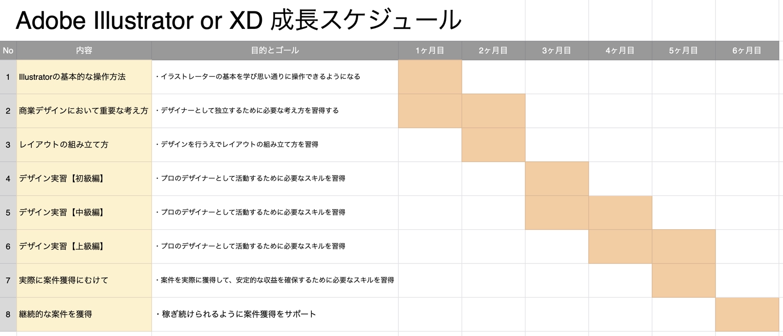 🔰初心者推奨🔰フリーランスデザイナーがWEBやDTPのデザインのスキルをアップし案件獲得のサポート-image2