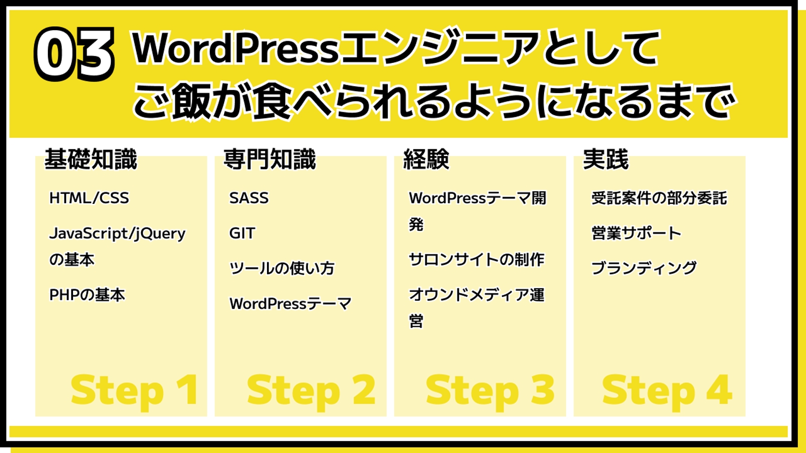 稼ぎながら学ぶWordPressエンジニアになるためのサロン-image4