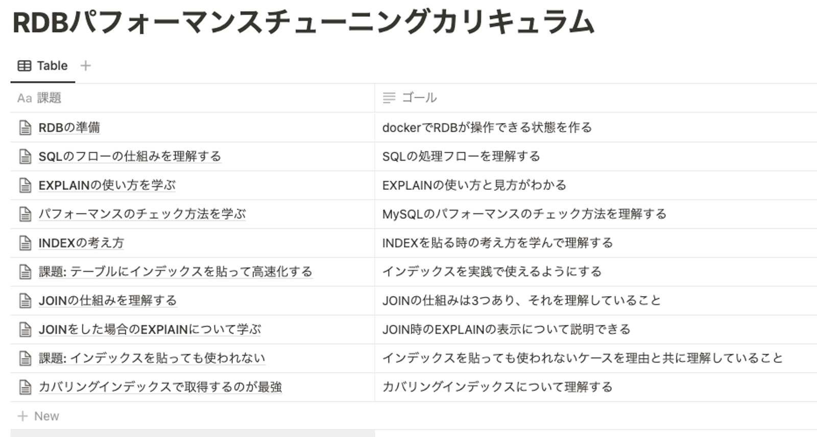 データベースの設計と仕組み解説(SQLチューニングもあり)-image2