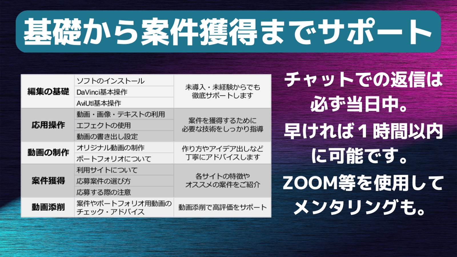 【動画編集副業】未経験・スキル０から始める！動画編集で稼ぎたい人をしっかりサポートします-image2