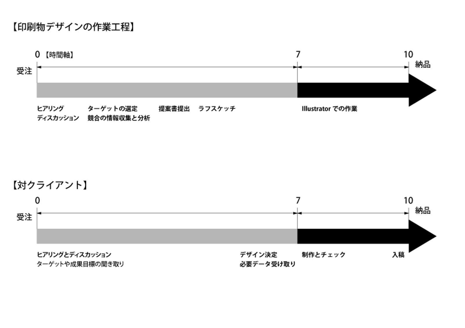 未経験から本気で本物のDTPデザイナーになる-image2