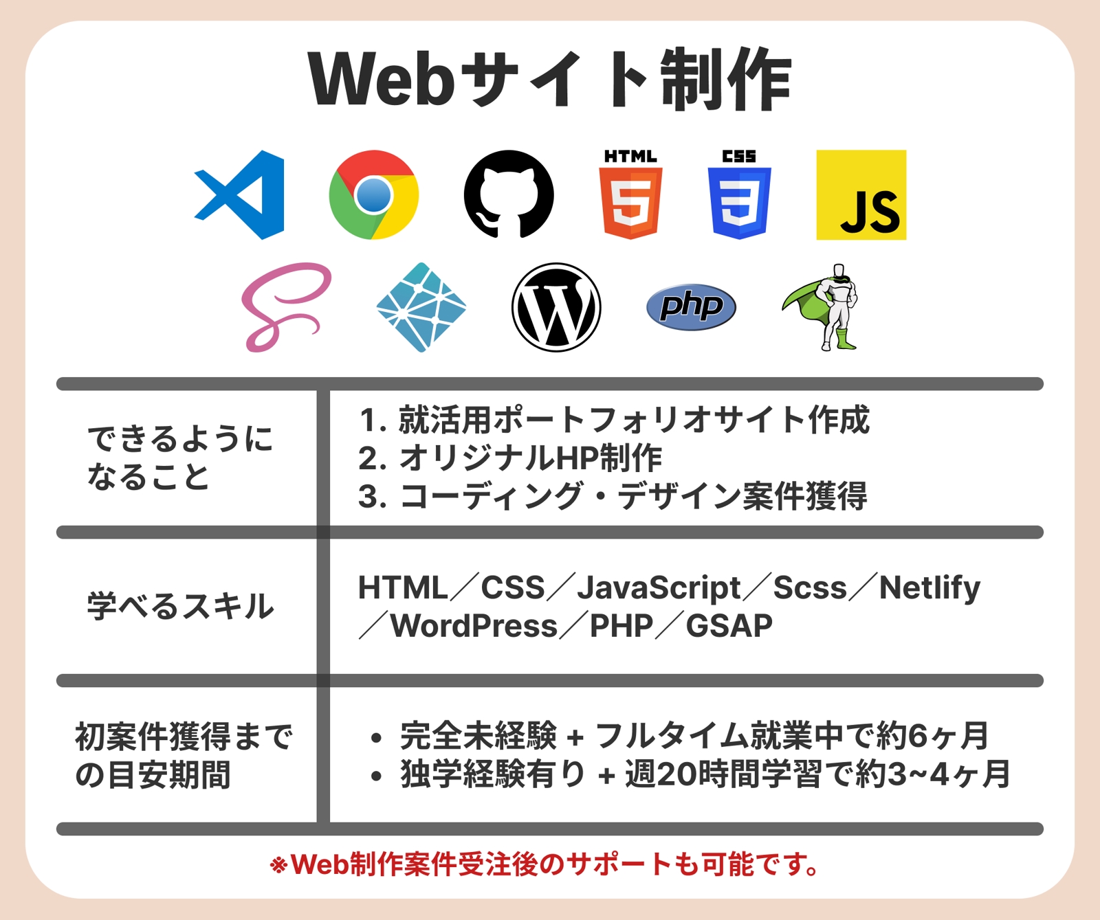 【案件獲得100件超🔥】未経験から90日でWebデザイン×Web制作フリーランスプラン🔥-image2