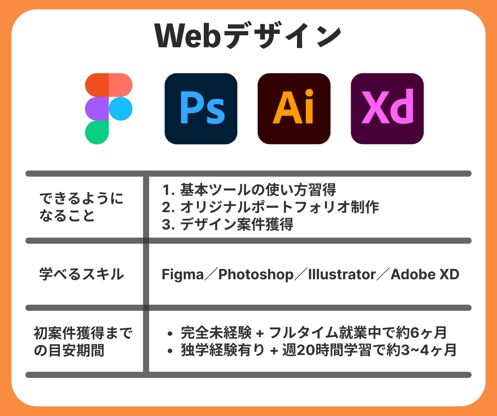 【案件獲得100件超🔥】未経験から90日でWebデザイン×Web制作フリーランスプラン🔥-image3