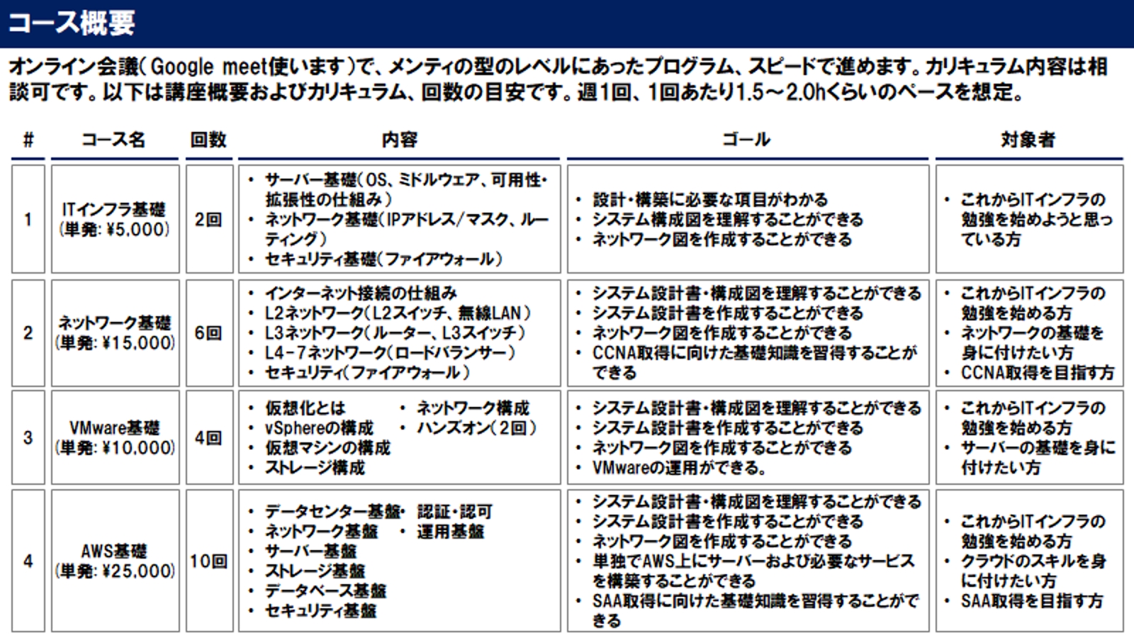 これからITインフラやクラウドを勉強したい方へ-image2