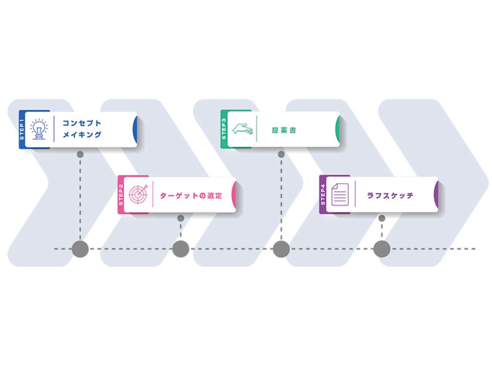 コンセプトとは？コンセプトの作り方-image2