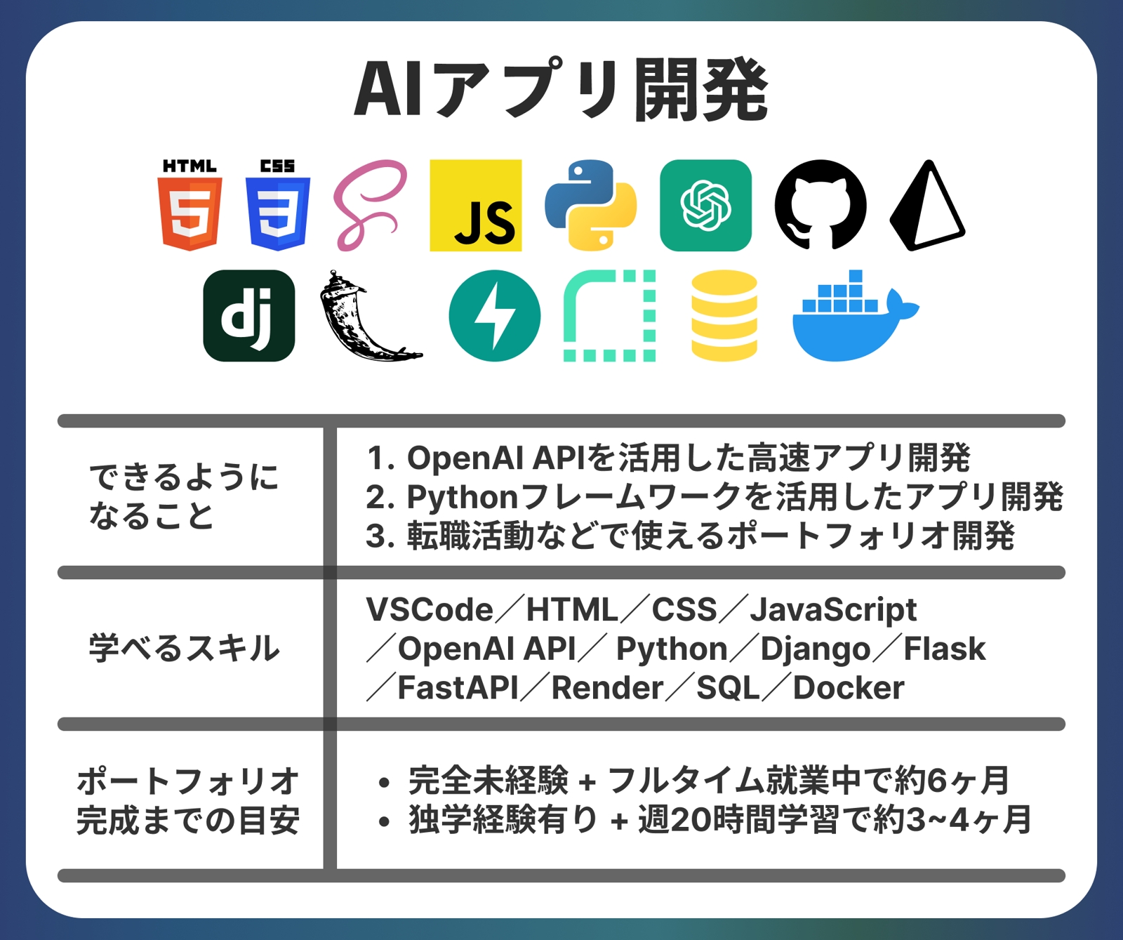 【AIアプリ開発プラン🚩】未経験から生成AIアプリ開発🔥ChatGPT/Dify/LangChain-image2