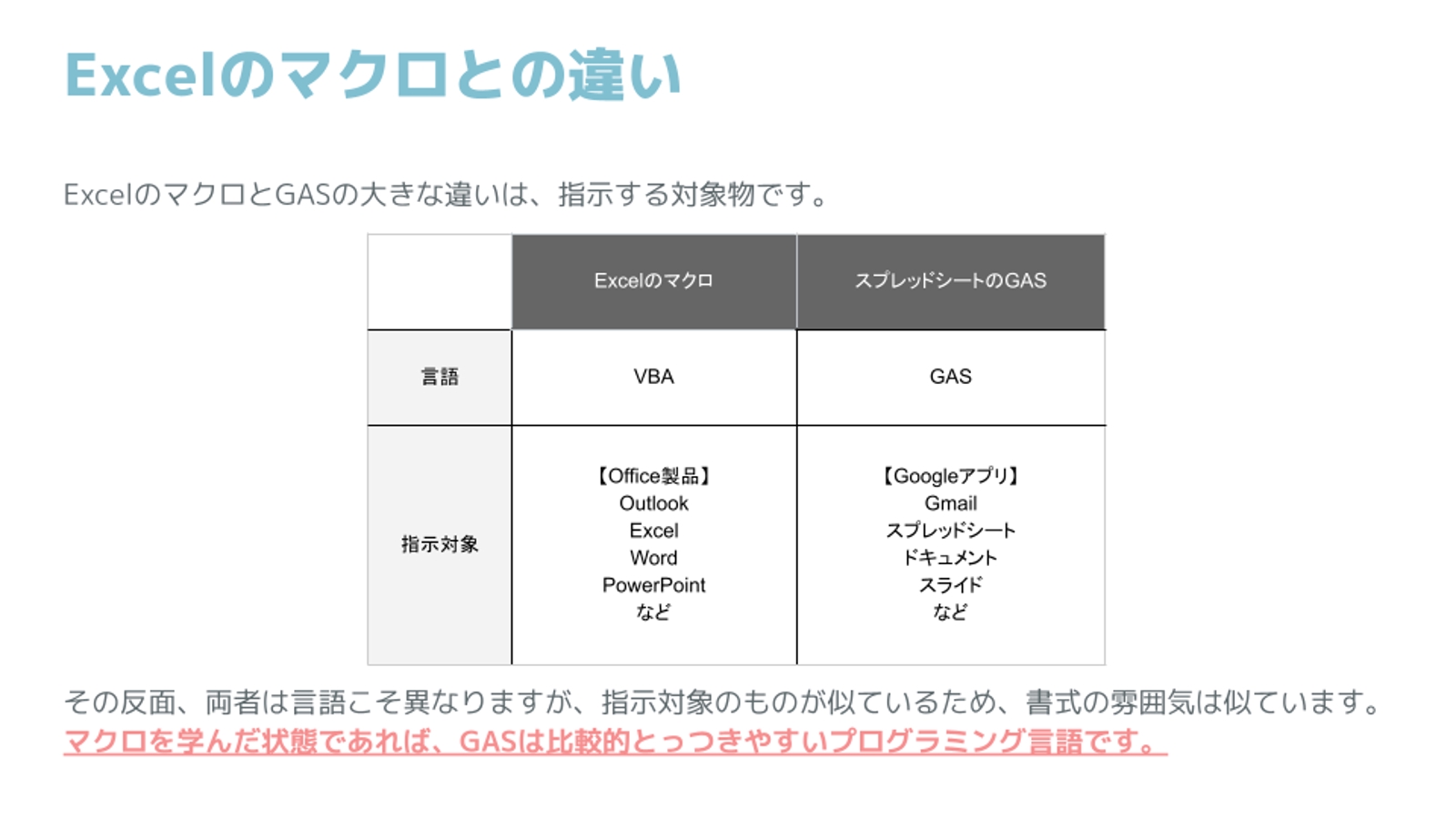 初心者のためのGASプログラミング講座！オンライン秘書のステップアップにおすすめ-image4