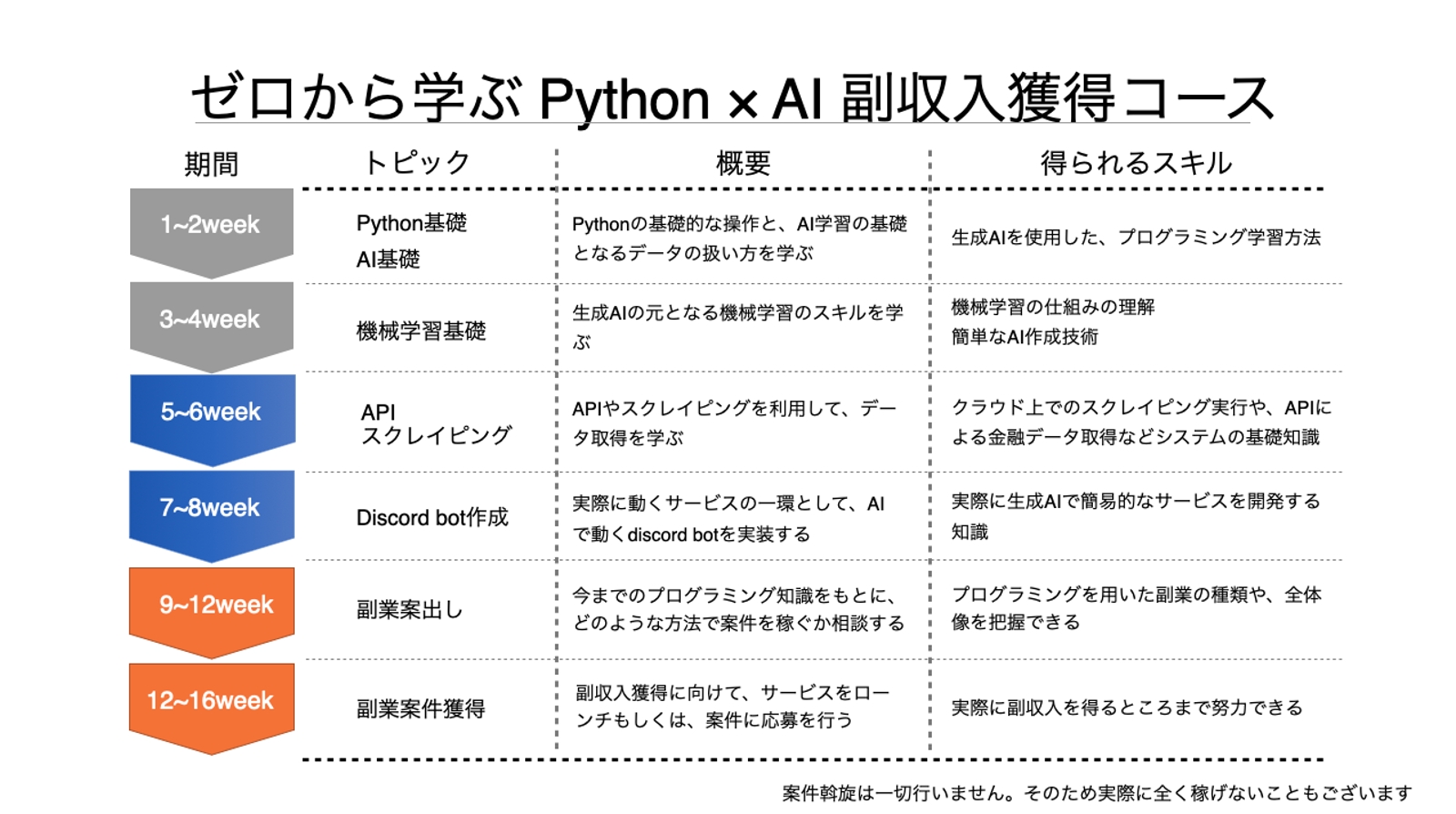 ゼロからPythonとAIを学んで月5万の収入アップを目指す-image2