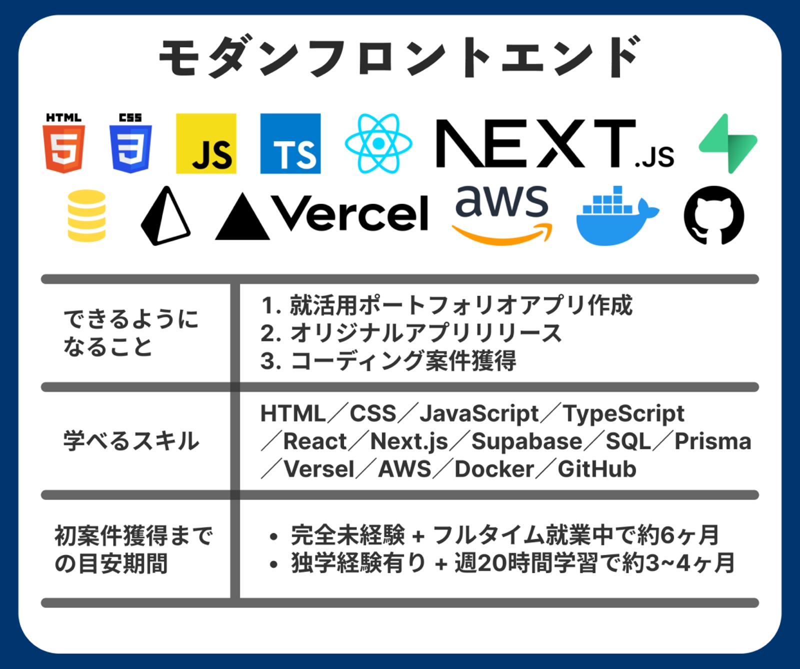 【モダンフロントエンドプラン🚀】未経験からWebアプリ開発🔥オリジナルアプリを実装して就職・案件獲得-image2