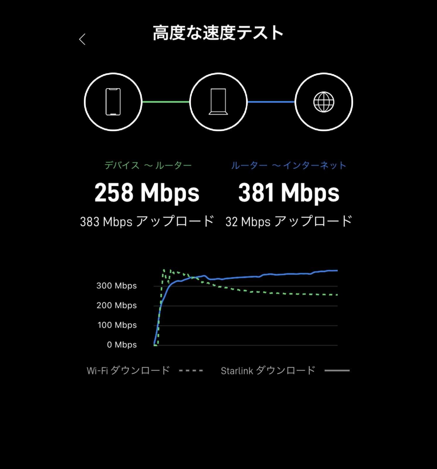 10台以上のアンテナ設置実績を踏まえて「スターリンク」の導入をアドバイスします。-image3