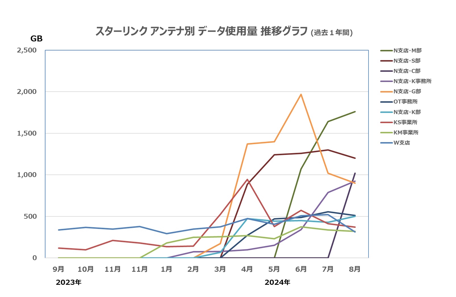 10台以上のアンテナ設置実績を踏まえて「スターリンク」の導入をアドバイスします。-image5