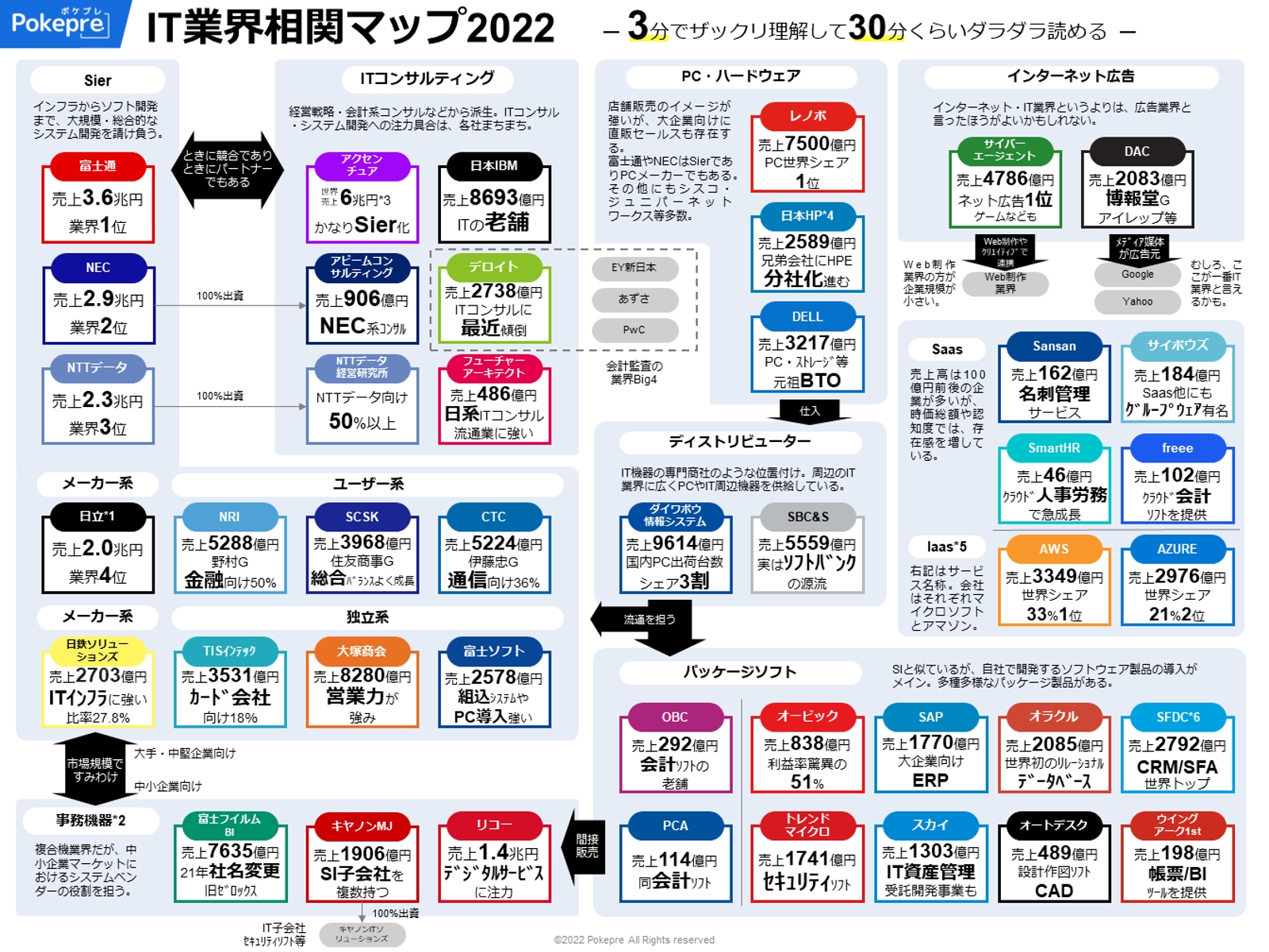 どんな企業でも通用する『プレゼン資料作成』スキルレッスン【PowerPoint/パワポ】-image2