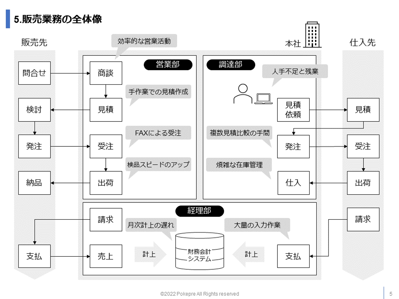 どんな企業でも通用する『プレゼン資料作成』スキルレッスン【PowerPoint/パワポ】-image3